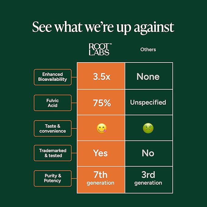 10-in-1 Shilajit Gummies (4000mg)|Tongkat Ali, Maca, 75% Fulvic Acid | Sugar-Free & Vegetarian2.