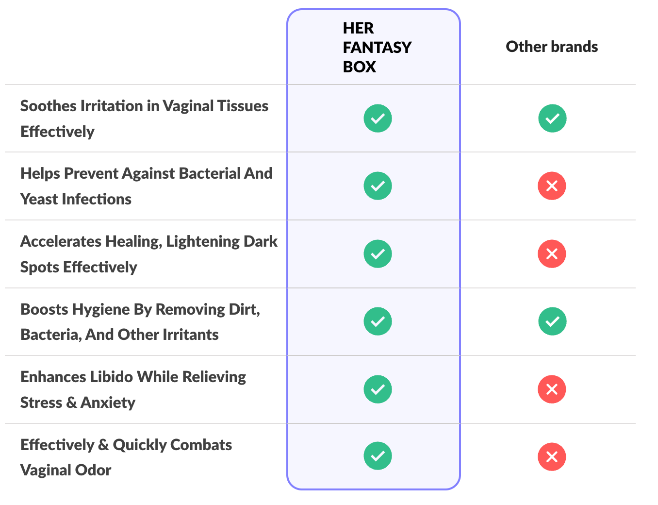 Her Fantasy Box Renew Her Yoni Oil - For Dryness, Ingrown Hair, Dark Marks & Scars