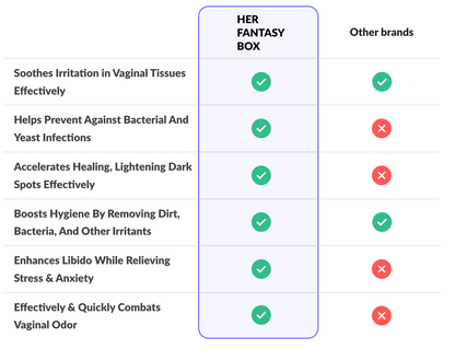 Her Fantasy Box Renew Her Yoni Oil - For Dryness, Ingrown Hair, Dark Marks & Scars