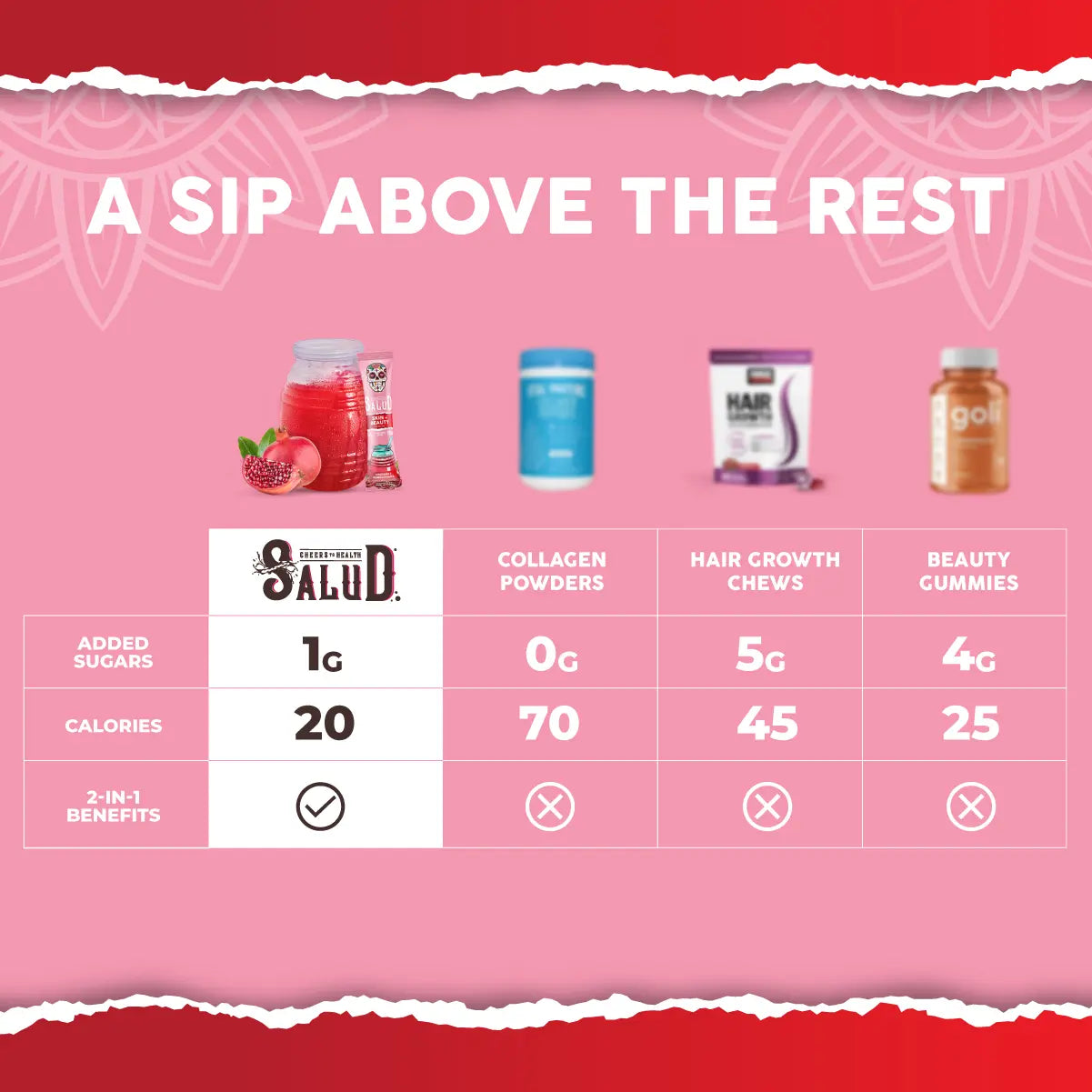Salud 2-in-1 [Skin + Beauty] Drink Mix Packets, Collagen Peptides with Verisol, Hyaluronic Acid, Vitamin C, Biotin + Lustriva, Beauty Drink Packets, Hydration Sticks, Gluten Free, For Men & Women, (15 Servings)
