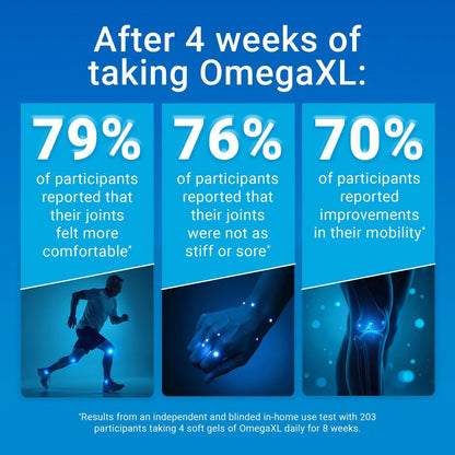 Omega XL 120 Capsules Green Lipped Mussel Omega-3 Joint Relief New