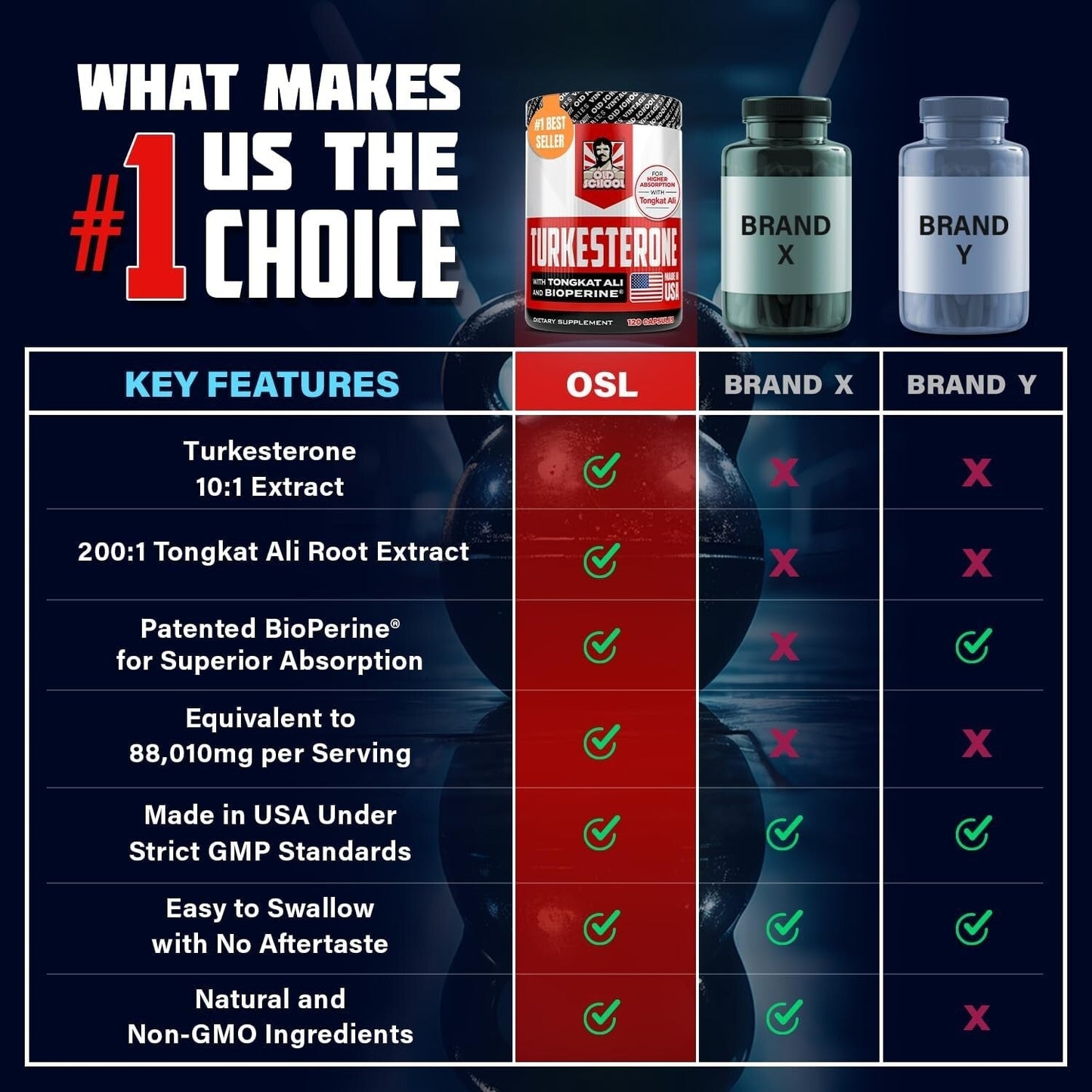 Turkesterone Supplement for Men 15,000mg [Max Potency]