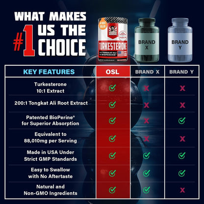 Turkesterone Supplement for Men 15,000mg [Max Potency]