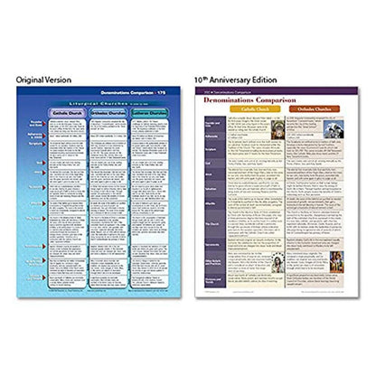 The Ultimate Bible Reference Book: 230 Pages of Visual Charts, Maps & Timelines on Everything